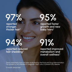 Biotin & Collagen Hair Growth Complex